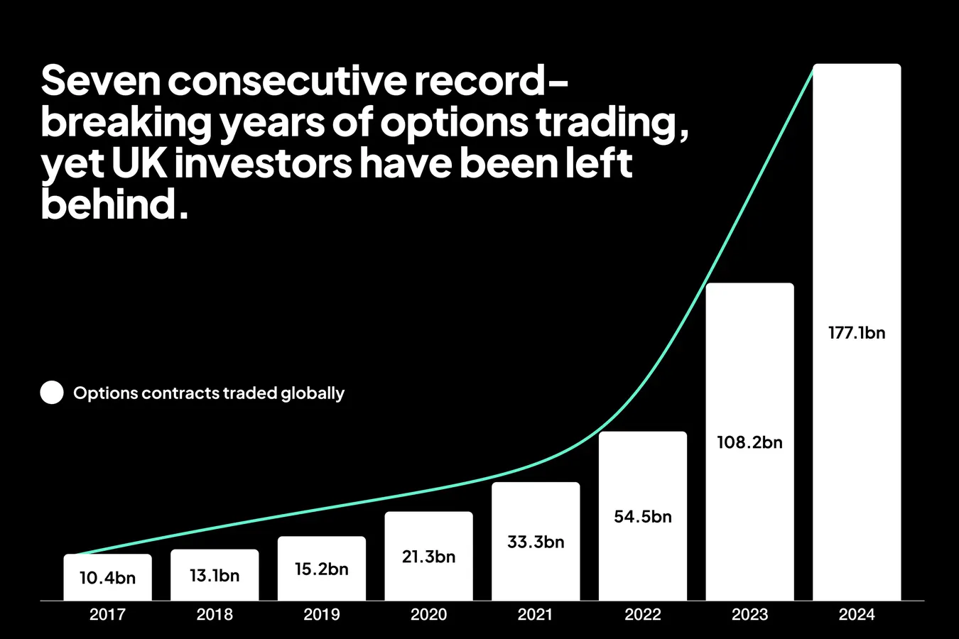 Why UK Retail Investors Are Finally Getting Access To Stock Options