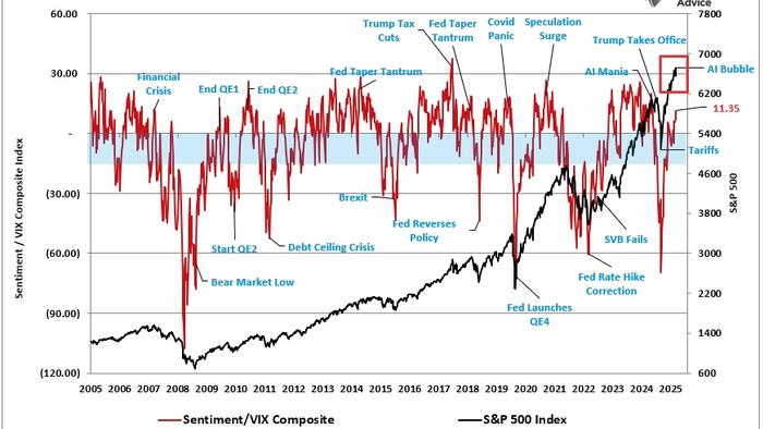Rally Into Year-End? 3 Reasons To "Buy Dips"