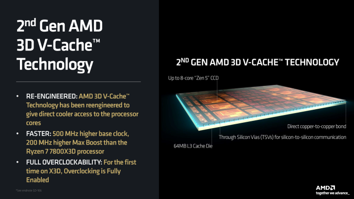 AMD Ryzen 9 9950X3D2 CPU To Feature Dual X3D CCDs For Up To 192 MB Cache, Ryzen 7 9850X3D Gets Boosted 5.6 GHz Clocks