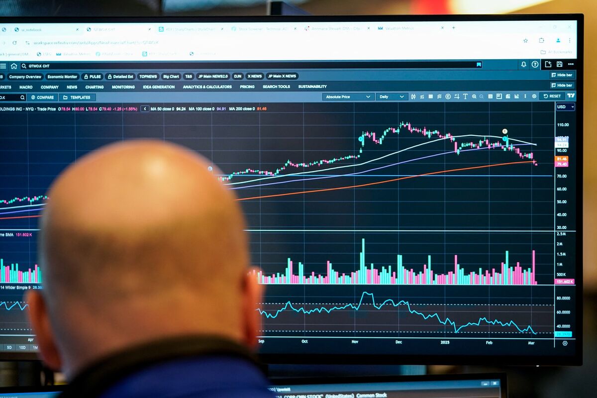 Short Sellers Pare Wagers Against BDCs After $127 Million Month