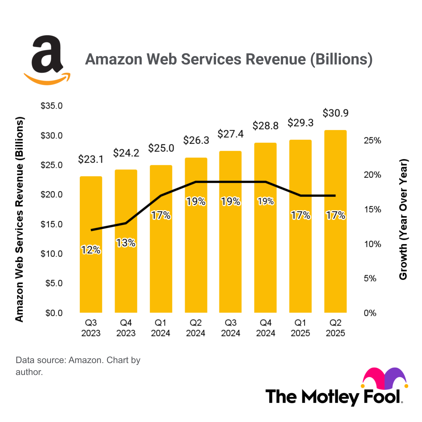 Should You Buy Amazon Stock Before Oct. 30?