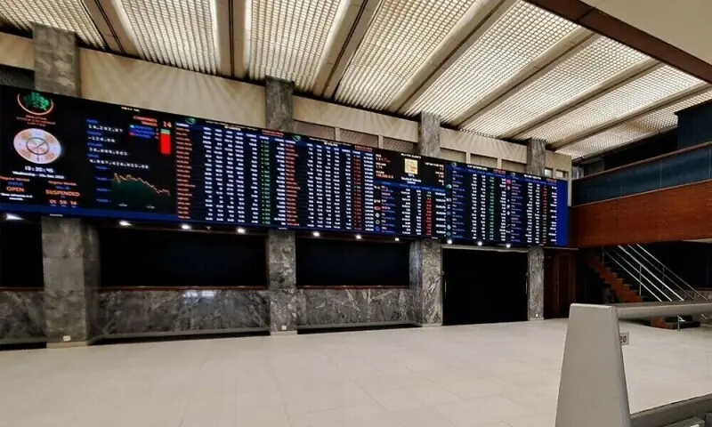 Momentum continues at PSX, KSE-100 gains over 700 points in early trade