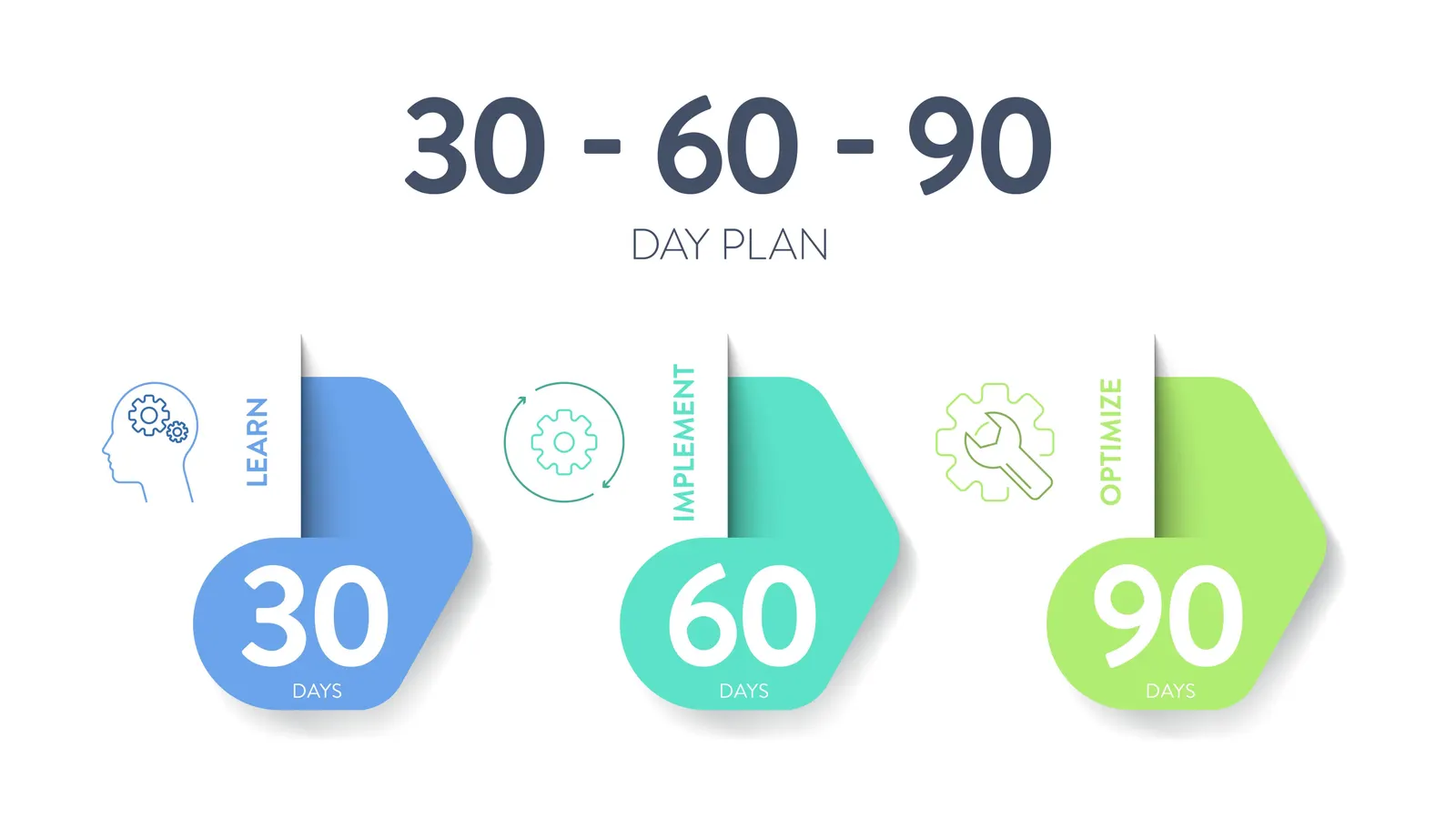 90-Day AI Playbook Every Small Business Needs