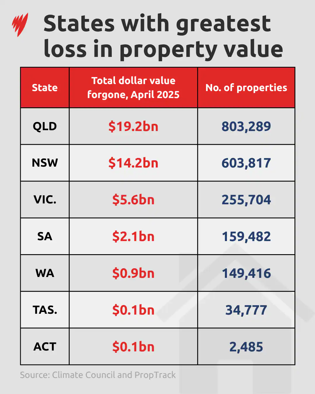 Australian Homeowners Face $42 Billion Financial Burden: What It Means for You