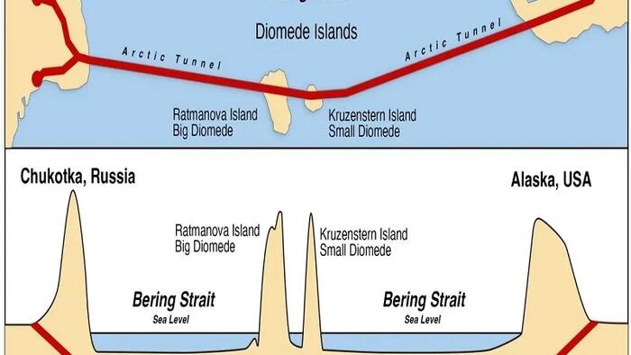 The Bering Strait Tunnel Will Likely Remain A Pipe Dream