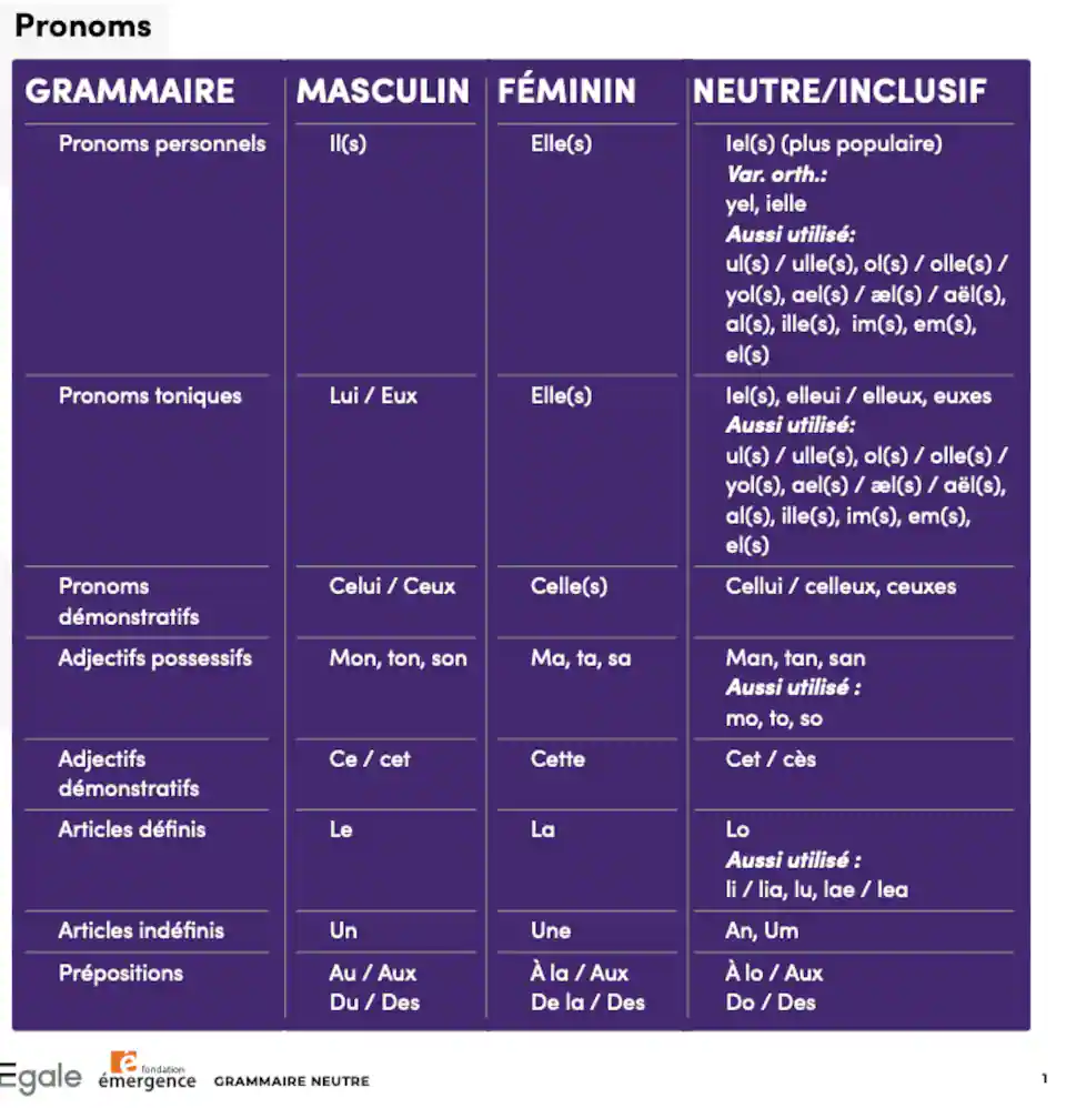 L’écriture inclusive: c’est si facile!