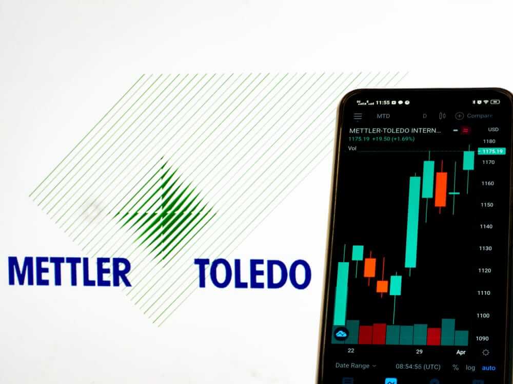 Earnings Preview: What to Expect From Mettler-Toledo's Report