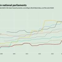 Women in national parliaments