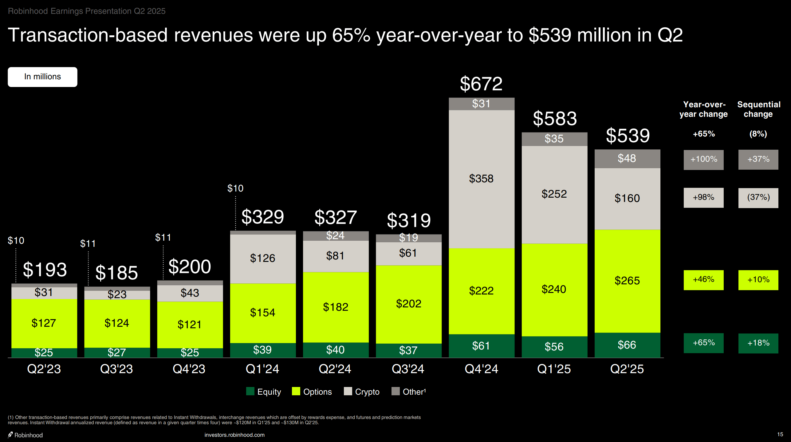 Should You Buy Robinhood Stock Before Nov. 5, or Run for the Hills?
