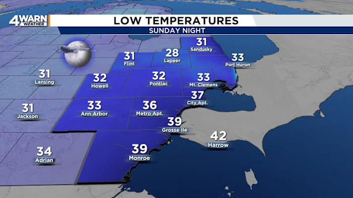 Frigid, sunny Monday morning in Metro Detroit, rain late week