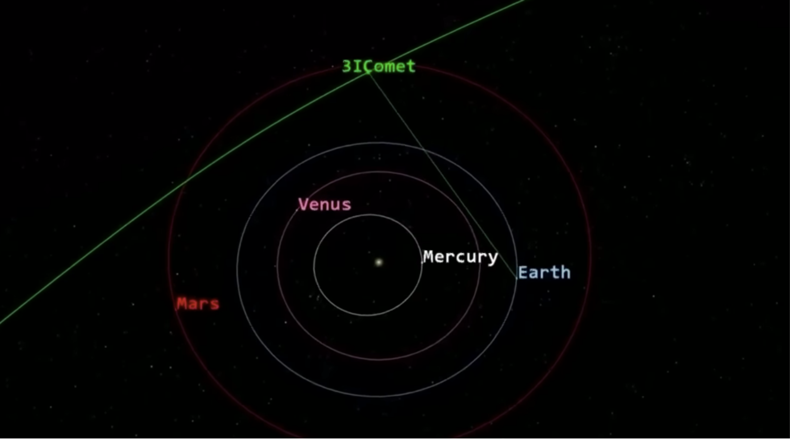 3I/ATLAS Alarms Experts-NASA, Avi Loeb, Nostradamus and Baba Vanga Clash Over Earth's Fate