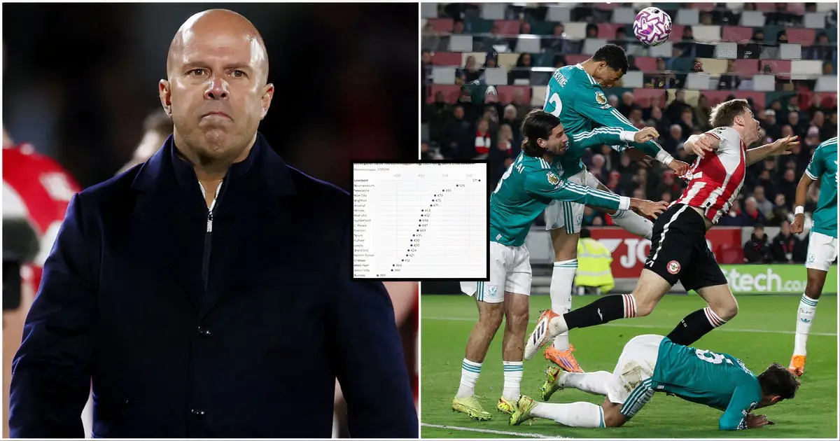 How Many Long Balls Every Premier League Club Has Faced in 25