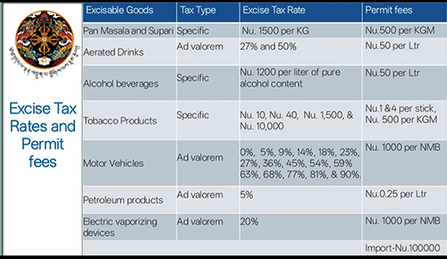 Excise Tax system strengthened to promote health and responsible consumption