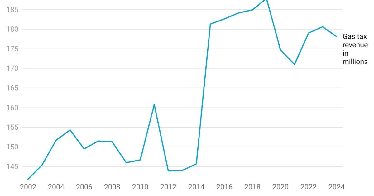 Prospects for increasing NH transportation money problematic