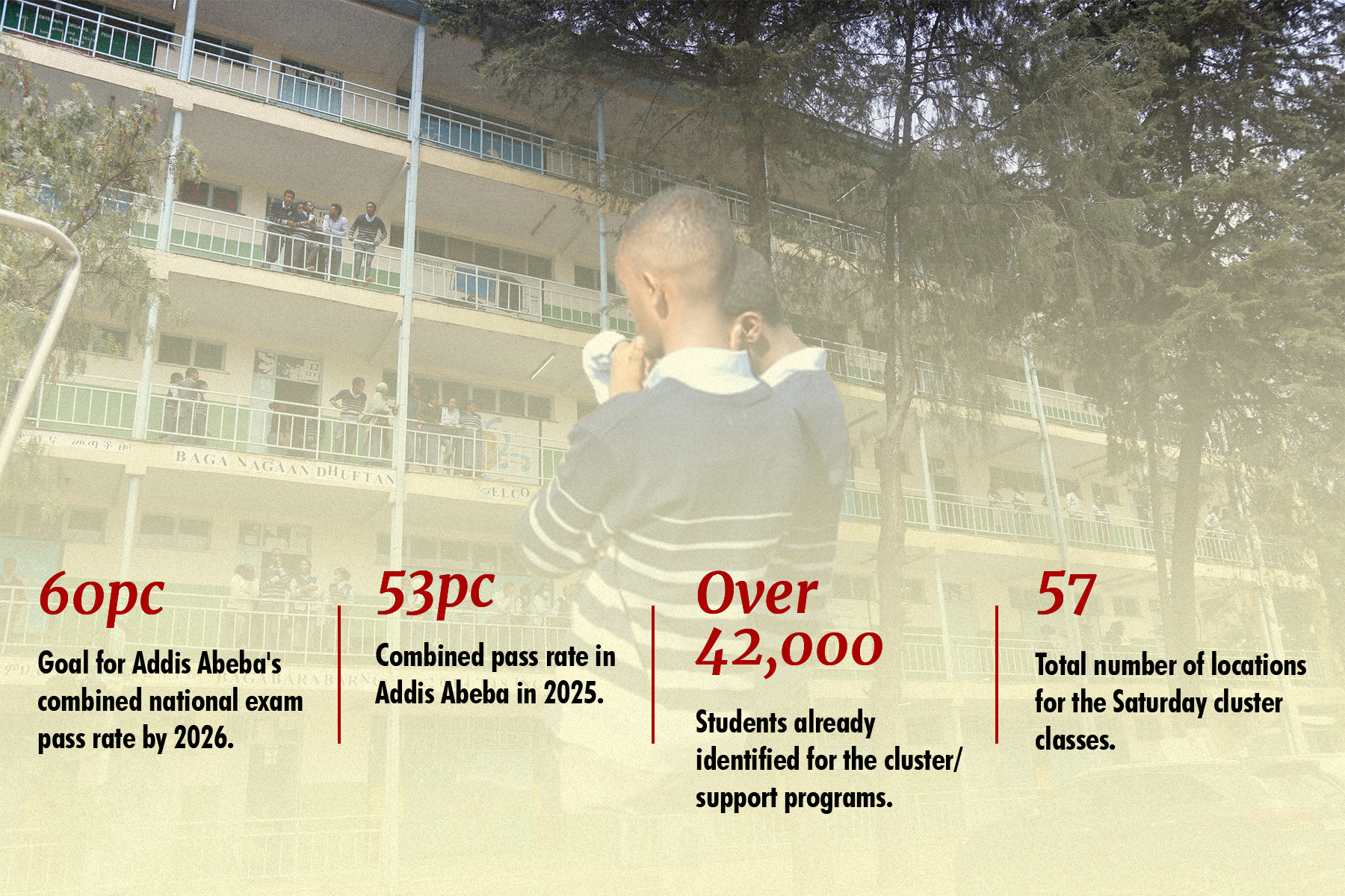 Addis Abeba Education Bureau Rolls Out Cluster Classes