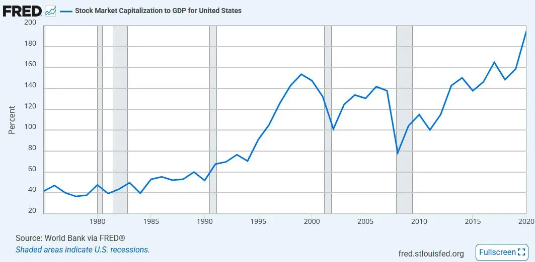 Playing With Fire - Equitas Capital’s Guide To Sky-High Stocks