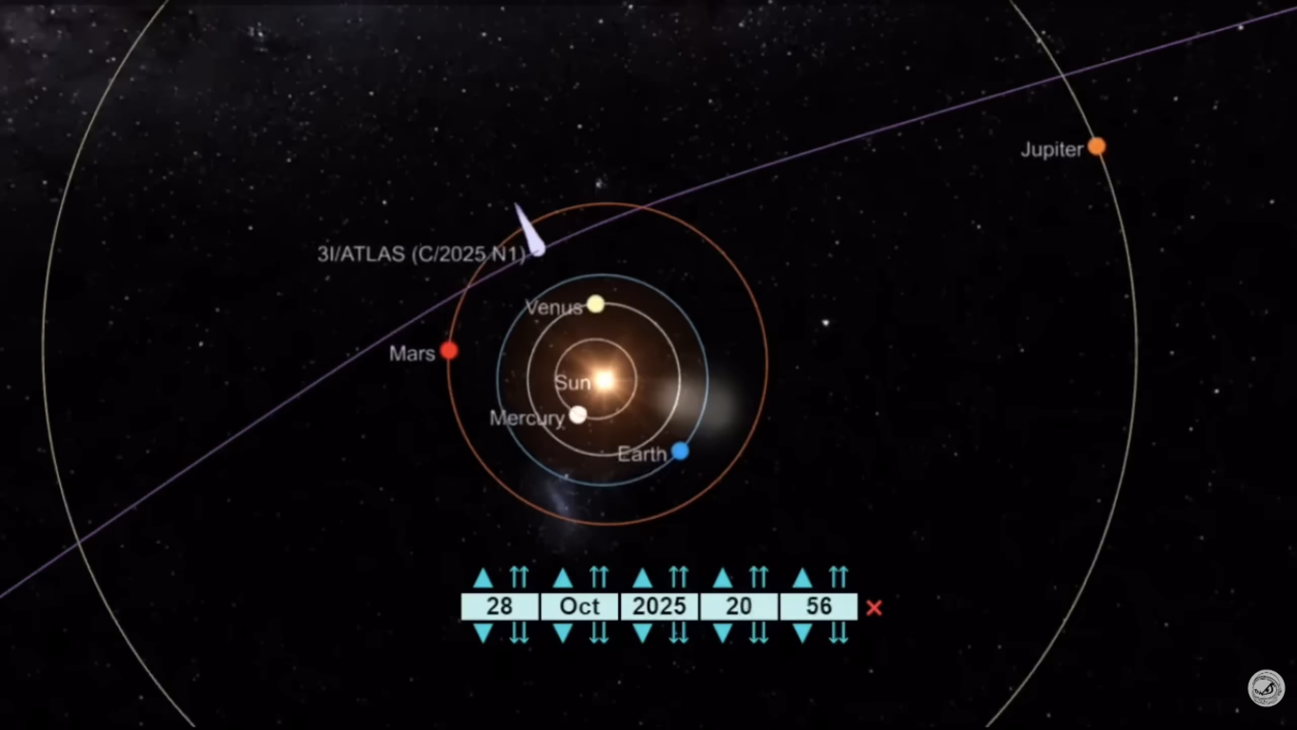 'Alien Mothership' Hypothesis Test: Why 3I/ATLAS's Perihelion Thrust Is Crucial