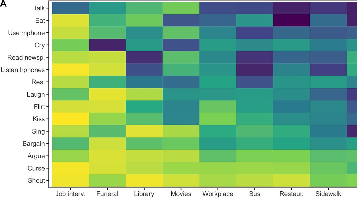 Would you flirt at a funeral, kiss in a restaurant, or cry in a job interview? Study reveals the most inappropriate behaviours in common social situations