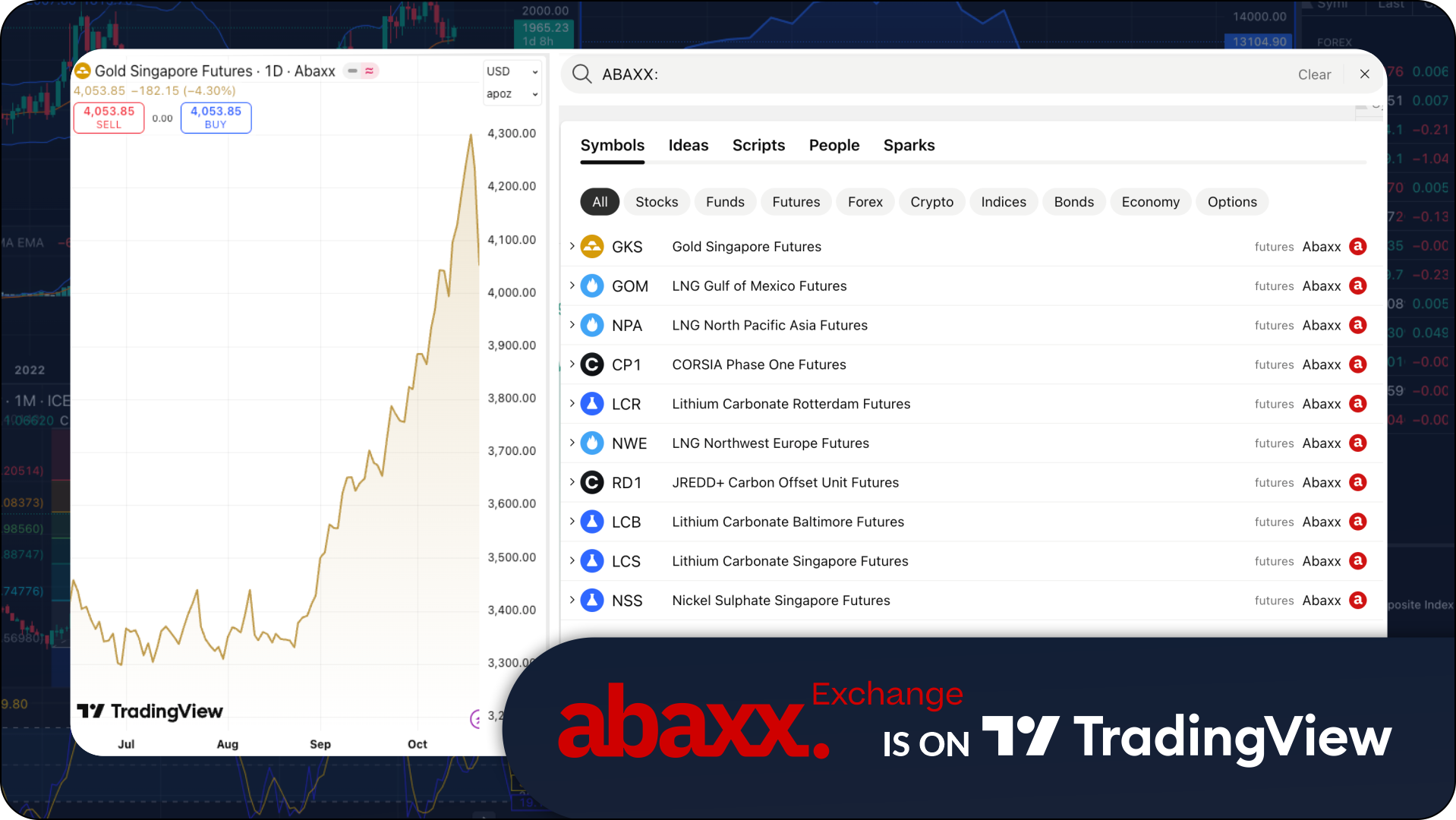 Abaxx Exchange Integrates with TradingView, Extending LNG and Singapore Gold Futures Contract Liquidity to 100M+ Users