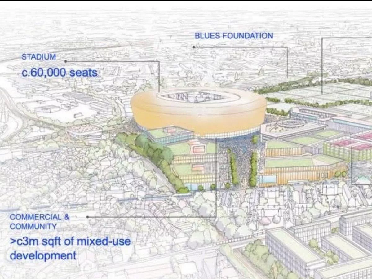 Six things we’ve learnt about Birmingham Sports Quarter project amid major updates