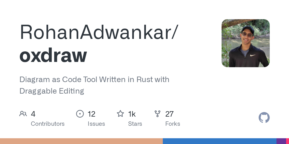 Show HN: Diagram as code tool with draggable customizations