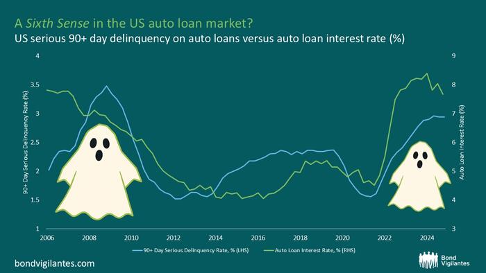 Seven Scary Charts To Frighten Investors This Halloween