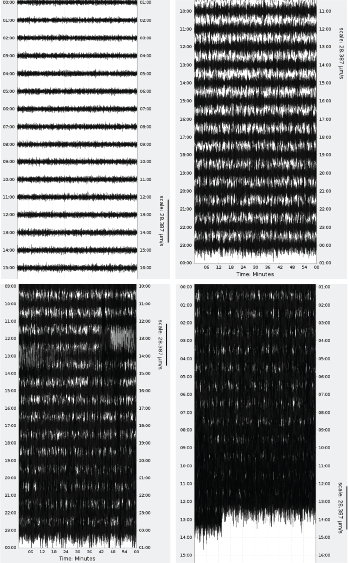 Seismometers Picked Up Hurricane Melissa’s Historic Power Like an Earthquake