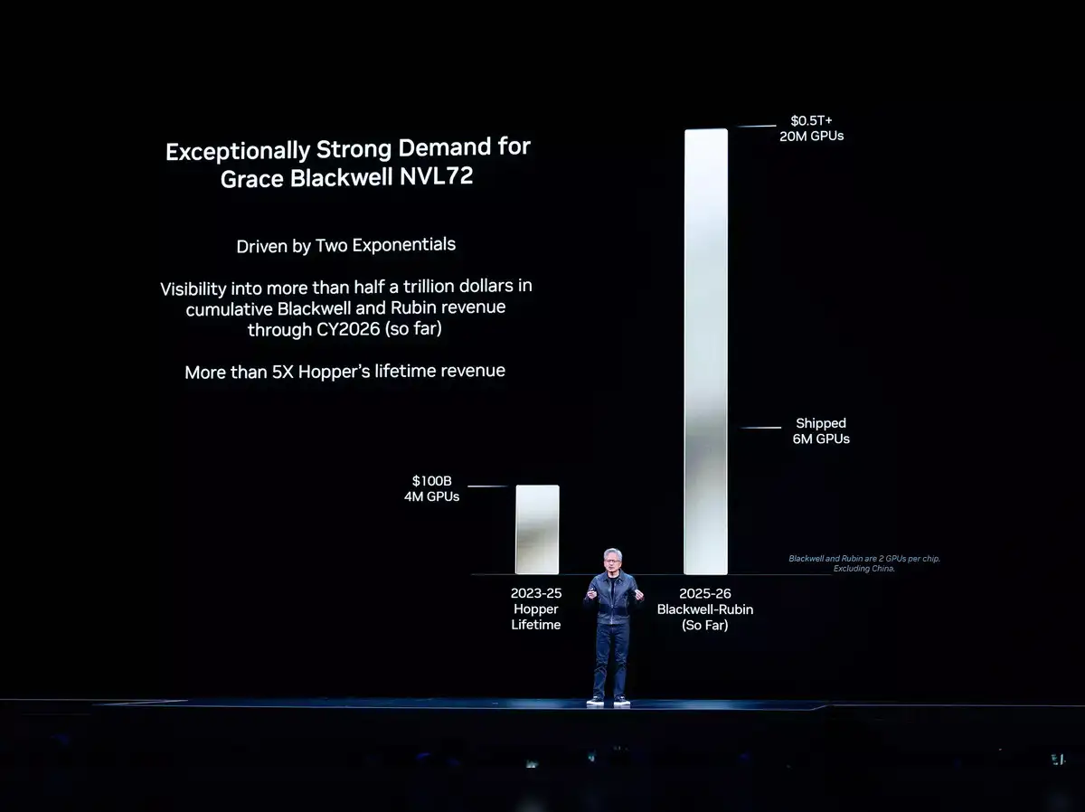 Nvidia is now worth $5 trillion as it consolidates power in AI boom