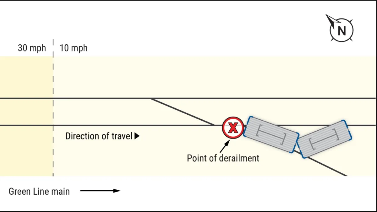 Final NTSB report on MBTA Green Line train derailment