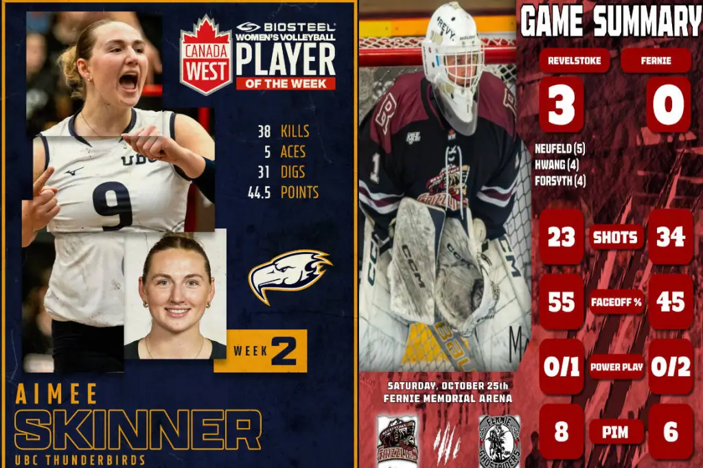 Player of week honours given to Coldstream athletes