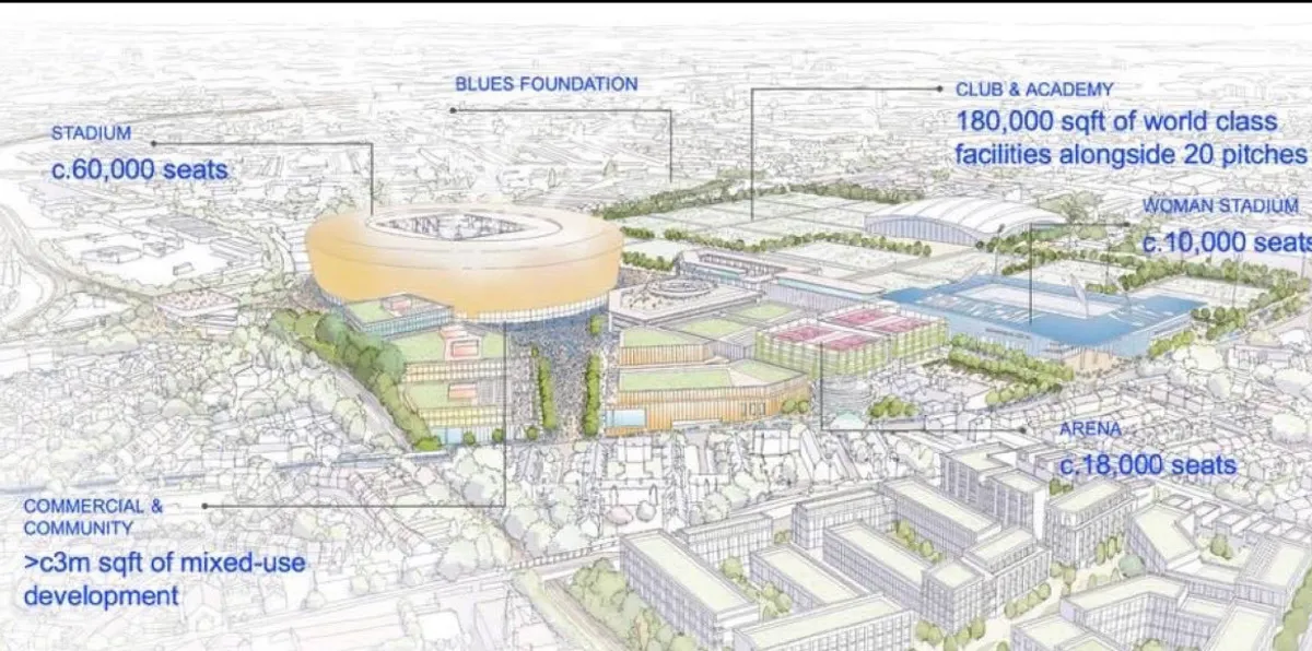 How Birmingham City FC’s Sports Quarter project could forever change the city