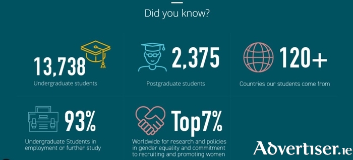 Maynooth University, the home of academic strengths and traditions