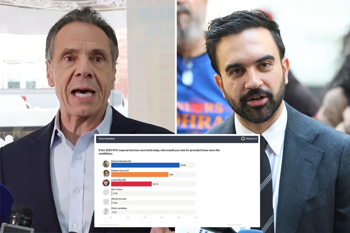 Andrew Cuomo, Curtis Sliwa closing in on Zohran Mamdani in latest NYC mayoral election poll