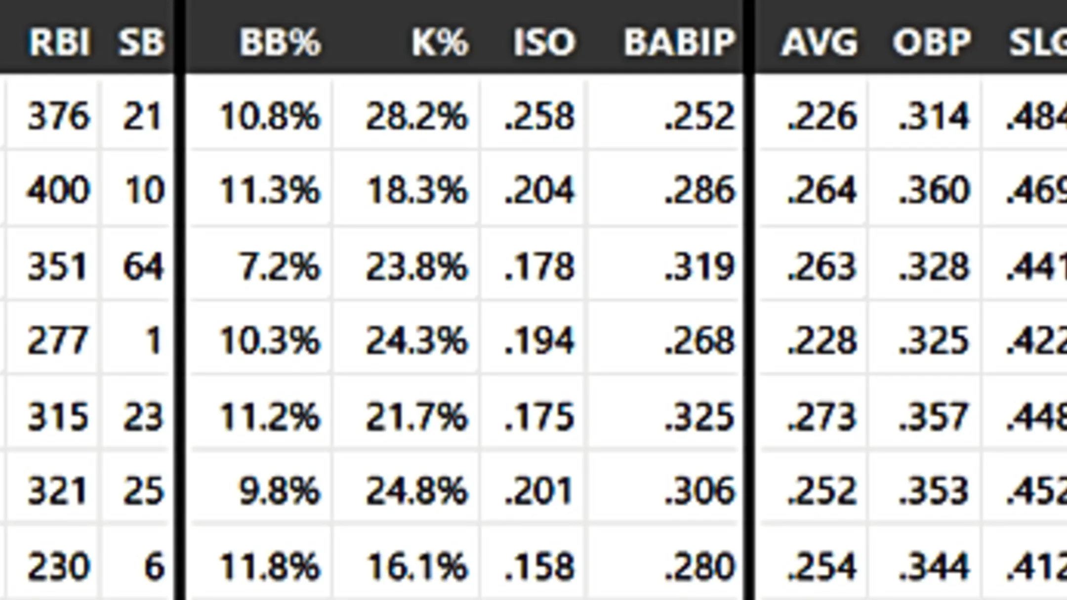 The White Sox Have a Once in a Lifetime Duo on Their Hands