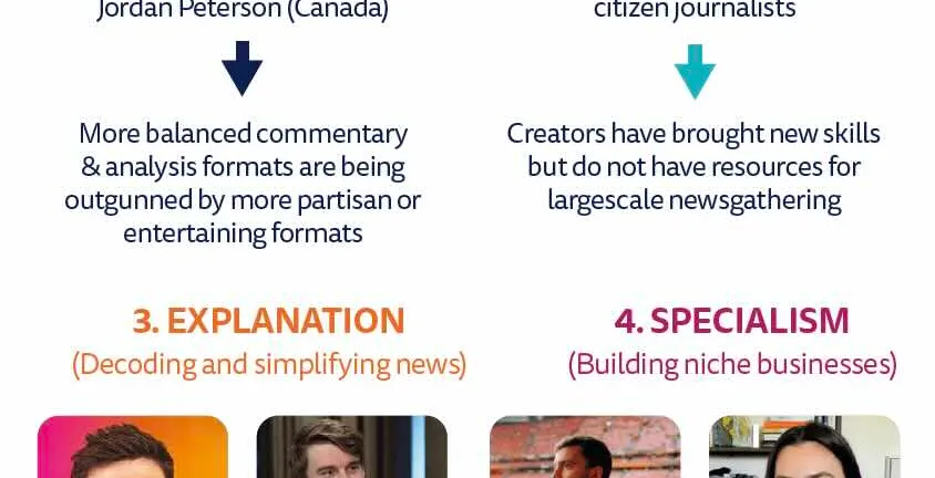 The Reuters Institute developed a typology of news influencers.