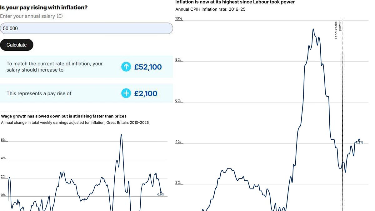 How much of a salary hike do YOU need to keep up with inflation? Use our calculator to find out...