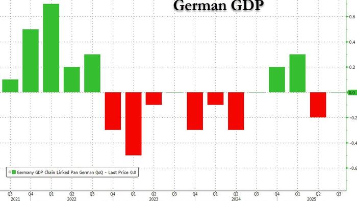 Germany's Debt Cannon Fails: Special Fund Fuels Bureaucracy, Not Growth