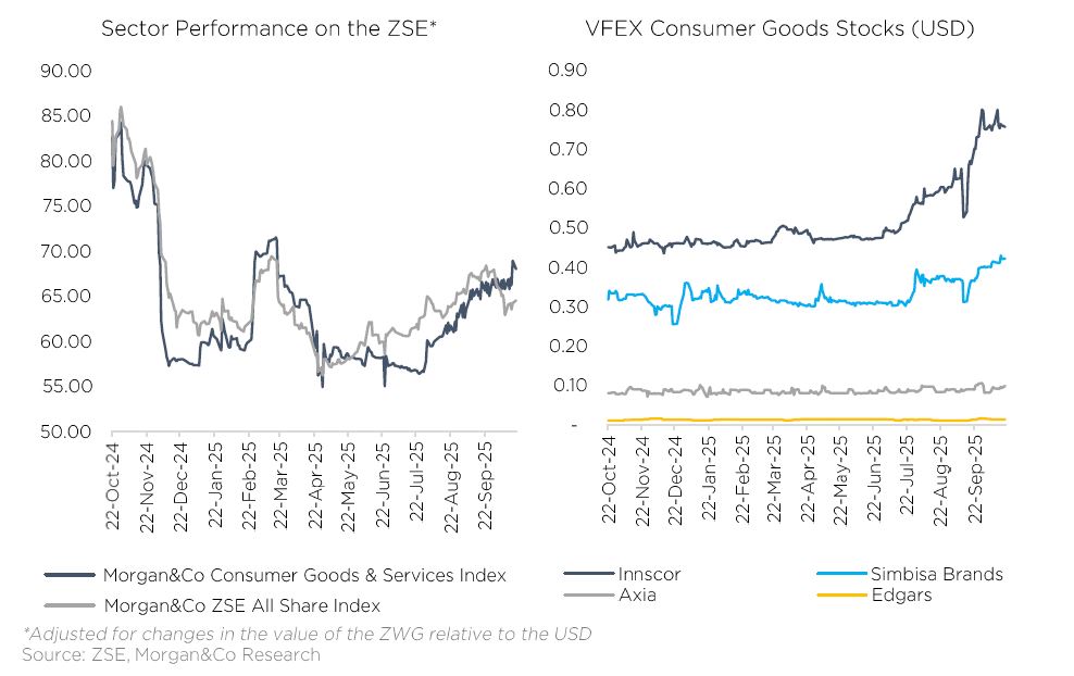 Mixed performance for consumer stocks