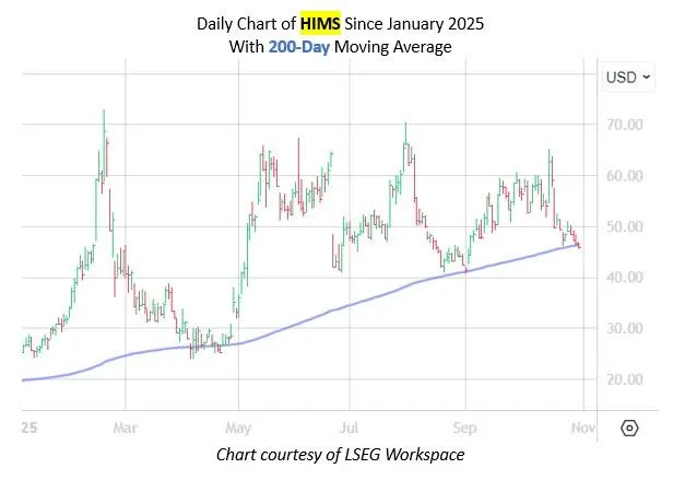 Struggling Healthcare Stock Ripe For Bull Notes
