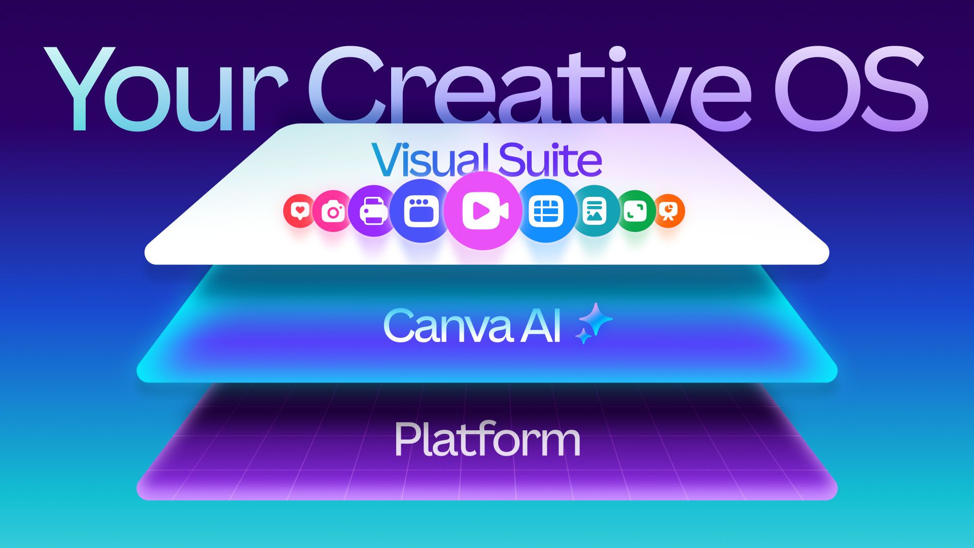 Canva just launched its Creative Operating System – a massive upgrade built to supercharge creativity with AI