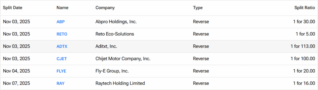 Upcoming Stock Splits This Week (November 3 to November 7) - Stay Invested