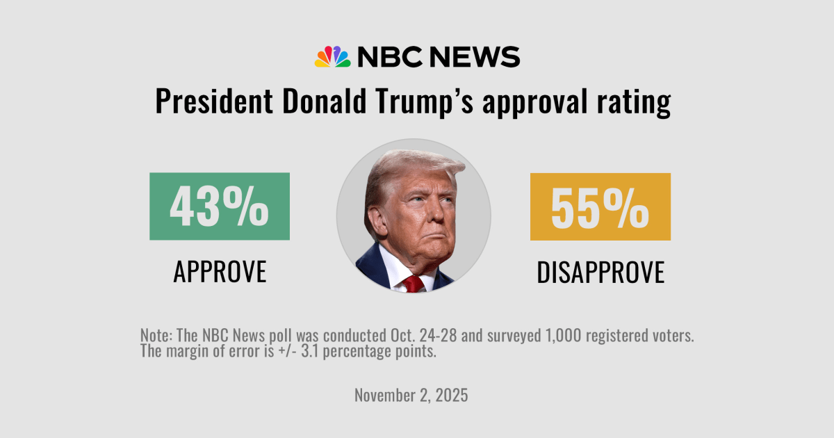 Poll: Republicans shoulder more shutdown blame, as signs of voter irritation with both parties pile up