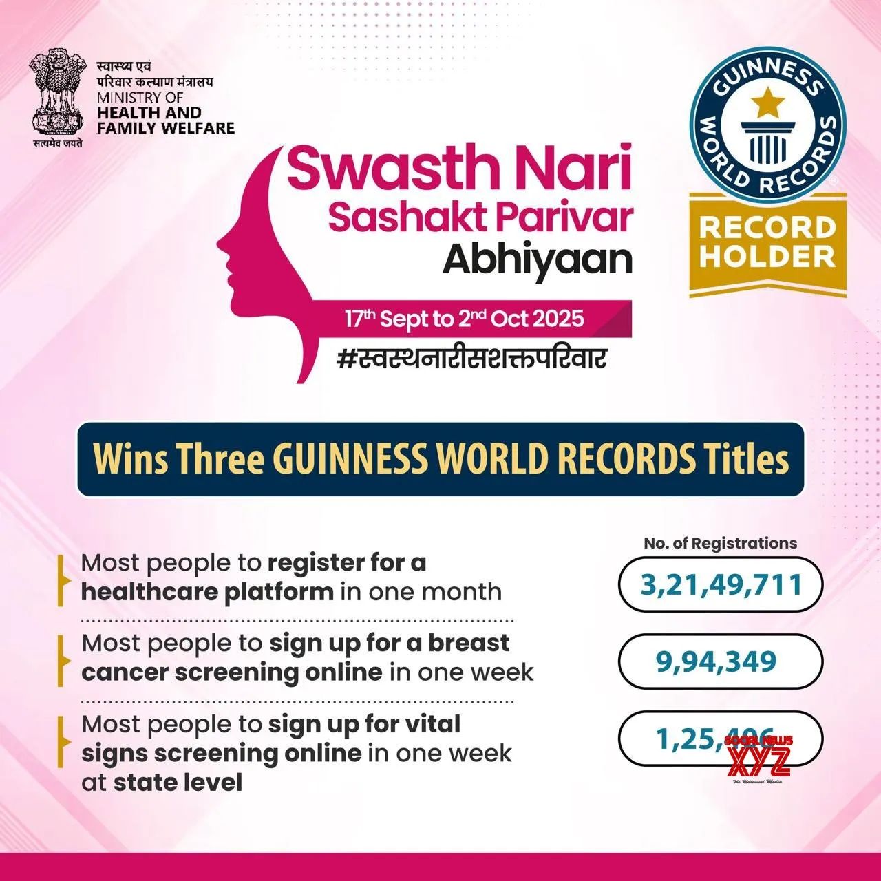 Campaigns like Swasth Nari, Sashakt Parivar Abhiyaan to empower, transform women’s lives: PM