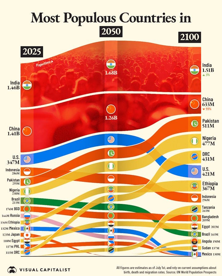 The giant basket case countries