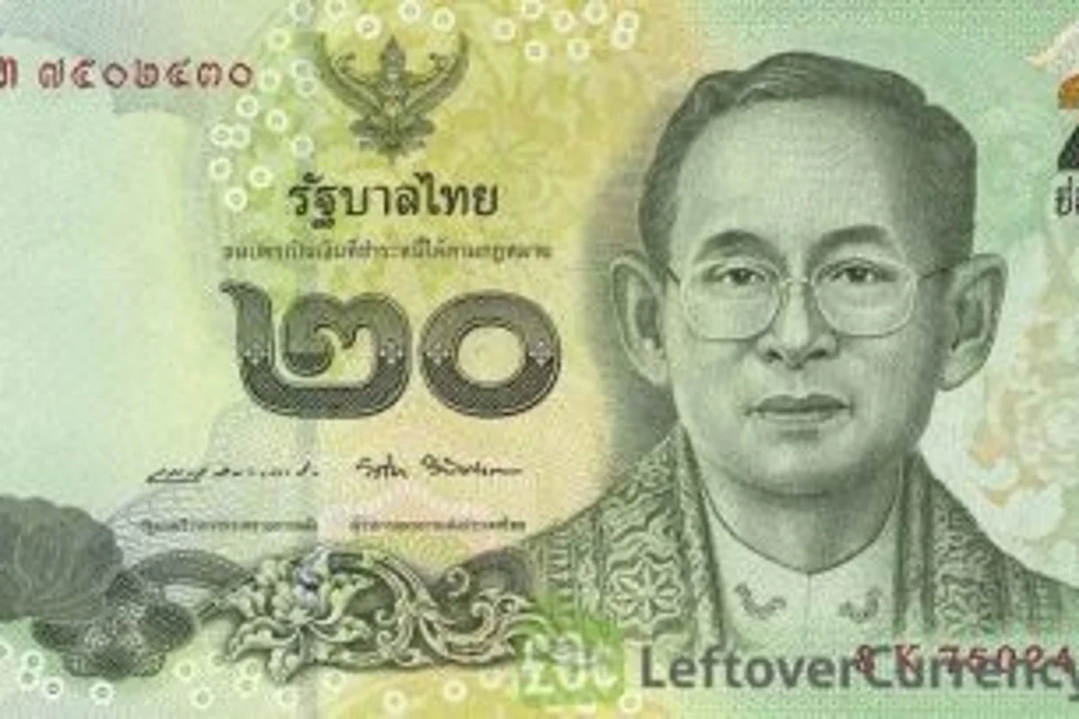 Best Forex Brokers in Thailand