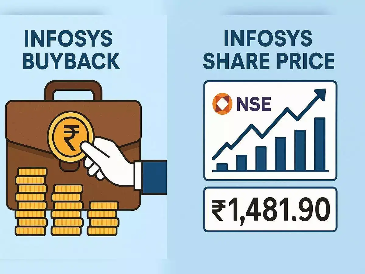 Infosys buyback: What investors must know about hidden cost due to taxation
