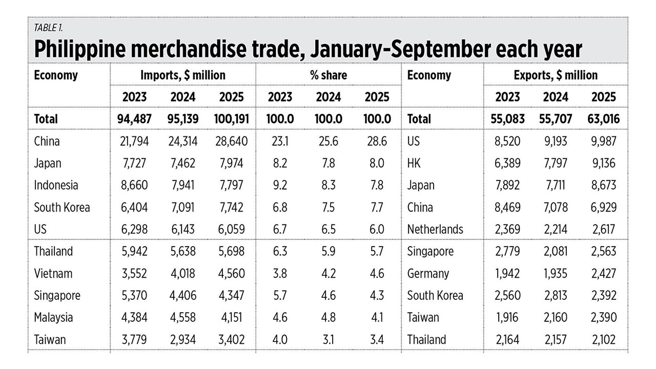 The ASEAN Summit and Philippine trade; medium-term fiscal projections