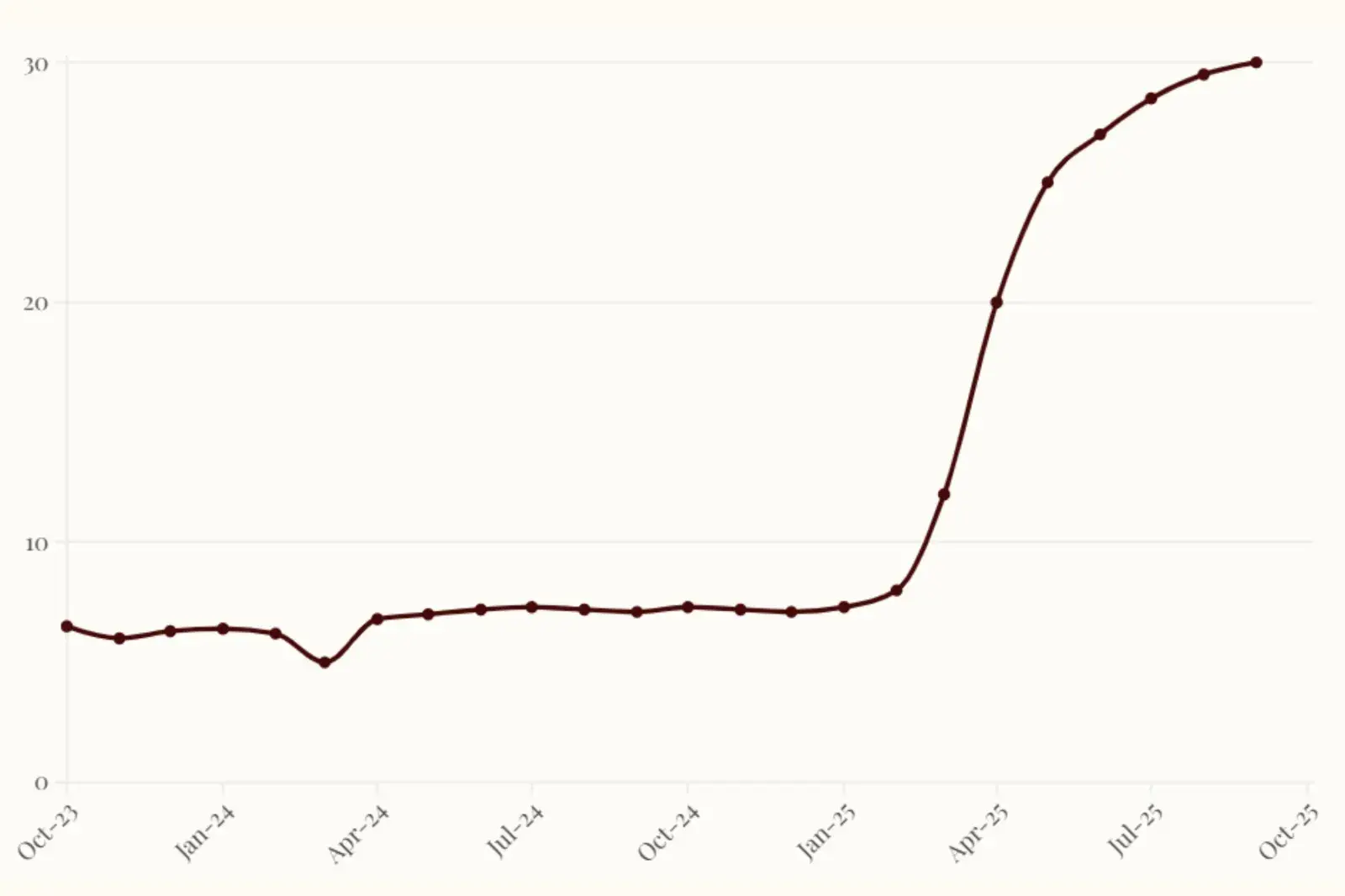 Trump Tariff Revenue for Fiscal Year Soars