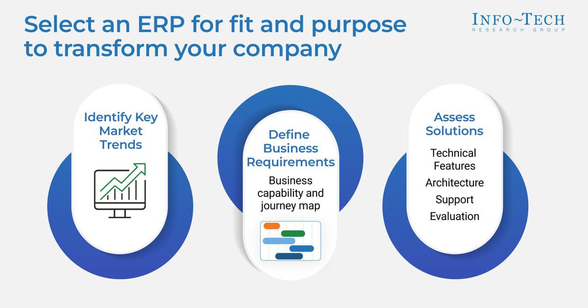 Construction Firms Urged to Modernize ERP Systems to Boost Profitability and Efficiency, Says Info-Tech Research Group