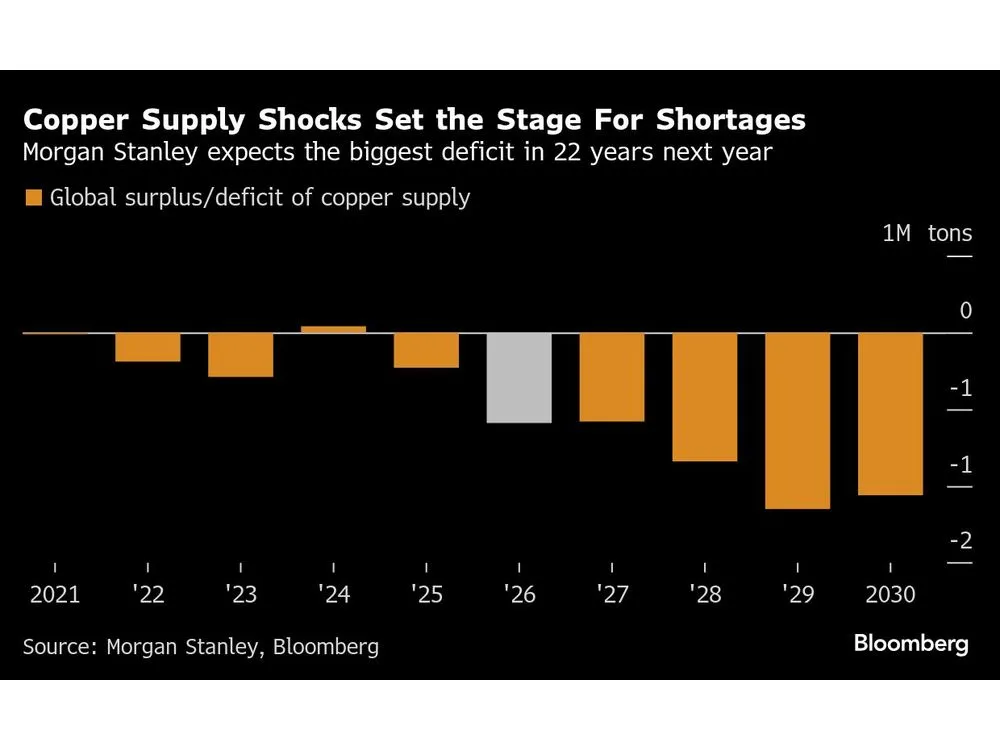 Charting the Global Economy: Fed Reins in Rate-Cut Expectations